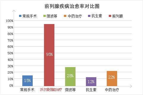 沃尔曼强能  